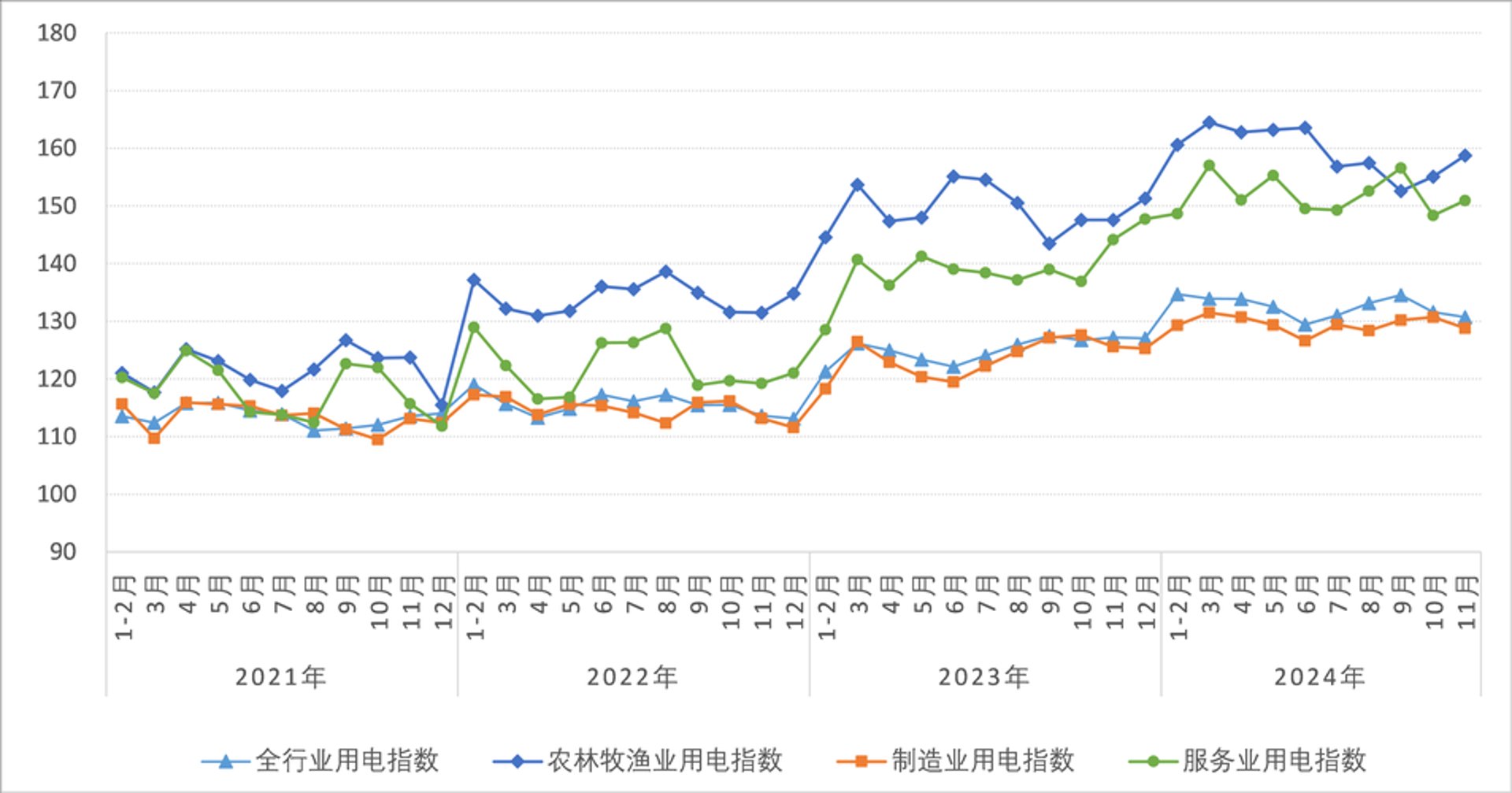 韭菜信息科技